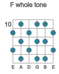 Guitar scale for F whole tone in position 10